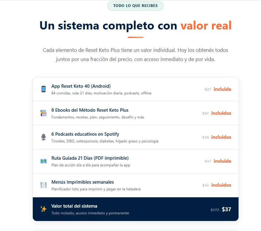 Resumen de todo lo que incluye Reset Keto Plus